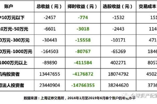 如何计算定期理财的收益及其影响因素