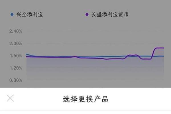 如何计算余额宝的收益及其影响因素分析