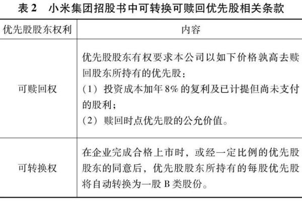 优先股股息计算方法及注意事项详解